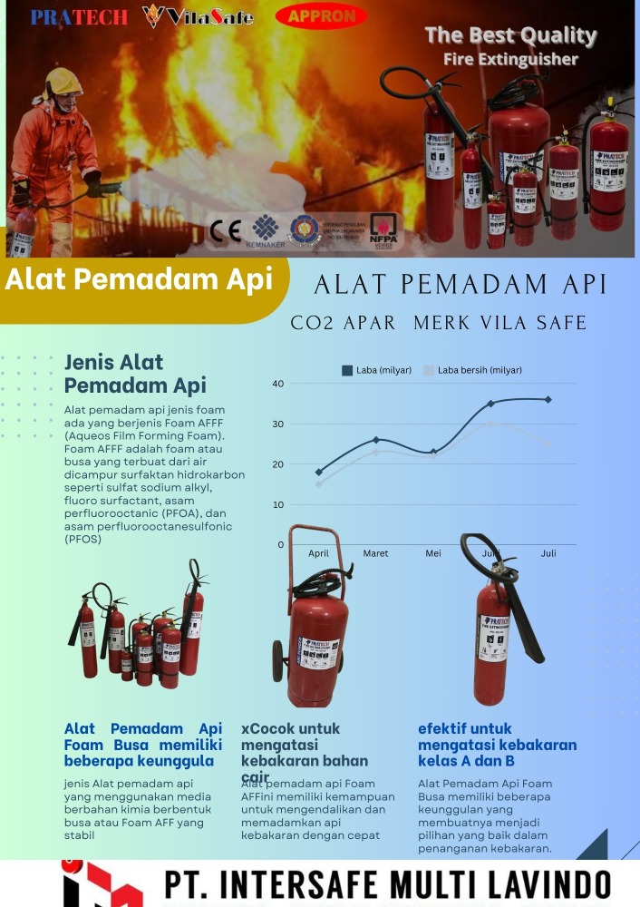 Pemadam Api Apar Co2 Carbondioksida BC