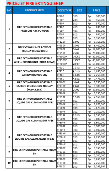 Harga Alat Pemadam Api  Foam WBF